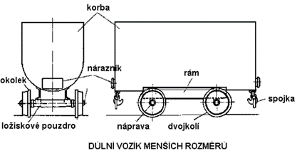 Důlní vozík